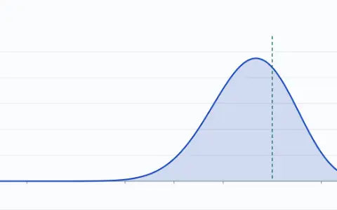 A belief curve over the chance of heads p from 0 to 1, area 1: Beta(21, 11), mean 0.6563, standard deviation 0.0827. The flips so far, 30: H H H T T H H H H T H H T H H H H T H T T T H H H T H T H H.