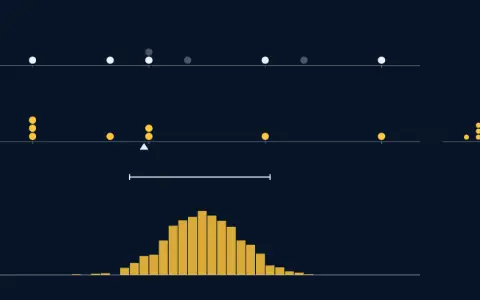 Three panels. The one sample we have: 12, 14, 15, 15, 16, 18, 19 and 21 ms. One resample: 15, 18, 12, 15, 21, 14, 12, 12; the sample values it missed are greyed out. Means of many resamples: a histogram of 1000 means, spread 0.9326.