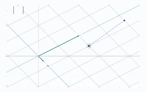 Animation: the point (5, 1) and a grid sliding from the square grid to the grid of v1 = (1, −1) and v2 = (2, 1). Coordinates on the current grid (1, 2). A moves the point to (8.5, 3.5).