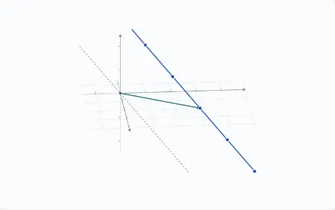 Animation: in a slowly turning 3-D view of the inputs x, the solutions of Ax = (2, 3, 5). The null line, shifted to pass through (2, 3, 0). 5 points on it are marked, each with Ax = (2, 3, 5).
