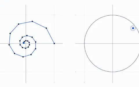 Animation: the point (1, 0) moved again and again by the matrix of lambda = 0.72 + 0.54j. 24 steps shown. The complex plane shows lambda with modulus 0.9.