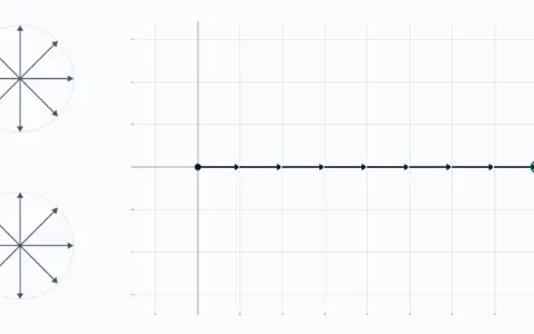 Columns 1 and 1 of the 8 by 8 Fourier matrix as rings of arrows, and the chain of their 8 products laid so far. The sum is 8.