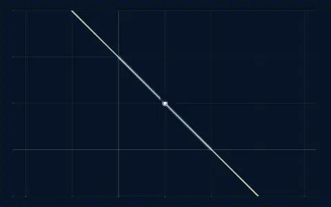 Two lines crossing near (1, 1), epsilon = 0.01. Condition number 402; a change of 0.01 moves the crossing by up to 1.414.
