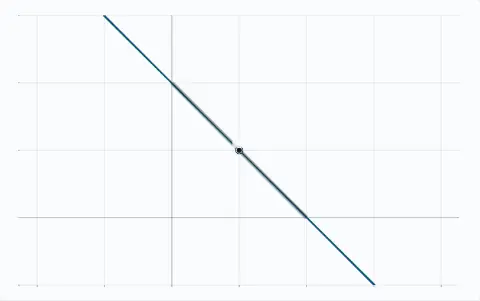 Two lines crossing near (1, 1), epsilon = 0.01. Condition number 402; a change of 0.01 moves the crossing by up to 1.414.