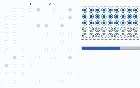 100 people on a 10 by 10 grid: bike owners are filled dots, city people have a ring; 30 people are both. Given that a person lives in the city, the other 50 are faded. The 50 who are left stand in a block, the 30 who also own a bike first. A bar shows 30 of 50, 0.60, with a dashed mark at 0.40 for everyone.
