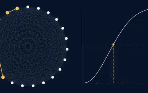 23 people as dots on a ring, every pair joined by a faint line: 253 lines. Persons 15 and 20 and persons 22 and 23 share a birthday, their dots and line lit. Below, the exact chance of a shared birthday against the number of people, from 0 to 60, with a dashed line at one half; a marker at 23 people reads 0.507.