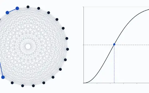 23 people as dots on a ring, every pair joined by a faint line: 253 lines. Persons 15 and 20 and persons 22 and 23 share a birthday, their dots and line lit. Below, the exact chance of a shared birthday against the number of people, from 0 to 60, with a dashed line at one half; a marker at 23 people reads 0.507.