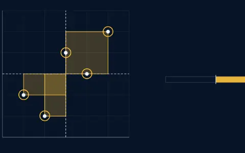 Five points on a grid from 0 to 6: (1, 2), (2, 1), (3, 4), (4, 3), (5, 5). Dashed lines at the means, 3.0 across and 3.0 up, cut the plane into four quadrants. Rectangles from the points to the crossing: top right and bottom left shaded positive, the other two negative; their signed areas add to 8.00.