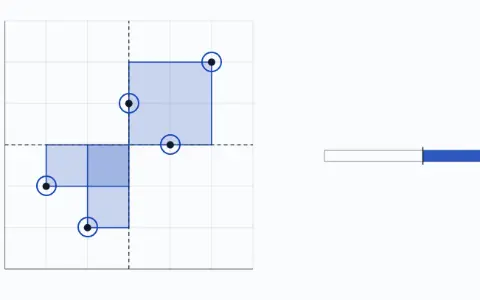 Five points on a grid from 0 to 6: (1, 2), (2, 1), (3, 4), (4, 3), (5, 5). Dashed lines at the means, 3.0 across and 3.0 up, cut the plane into four quadrants. Rectangles from the points to the crossing: top right and bottom left shaded positive, the other two negative; their signed areas add to 8.00.