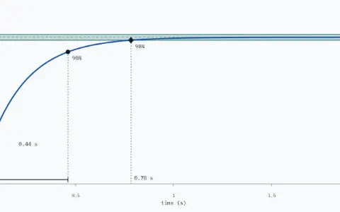 Step response y(t) of a first-order system with τ = 0.2 s, against time from 0 to 2 s. It rises from 0 toward 1. 10% point at 0.021 s. 90% point at 0.461 s. Bracket from the 10% to the 90% point: 0.44 s. Band from 0.98 to 1.02 drawn. 98% point, inside the band for good, at 0.78 s.