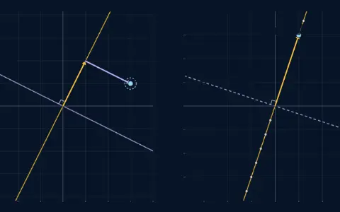 Two planes for the matrix [1, 2; 3, 6]. In the input plane the row line runs along (1, 2) and the null line along (−2, 1); in the output plane the column line along (1, 3) and the left null line along (−3, 1). The point (3, 1) is (1, 2) plus (2, −1) and lands on (5, 15).