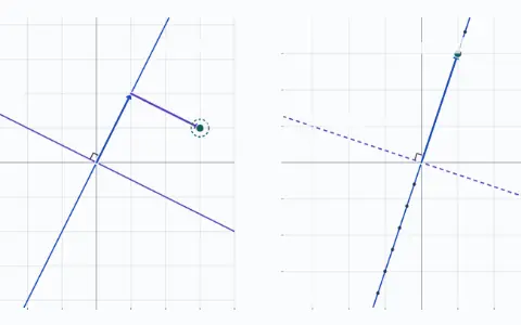Two planes for the matrix [1, 2; 3, 6]. In the input plane the row line runs along (1, 2) and the null line along (−2, 1); in the output plane the column line along (1, 3) and the left null line along (−3, 1). The point (3, 1) is (1, 2) plus (2, −1) and lands on (5, 15).