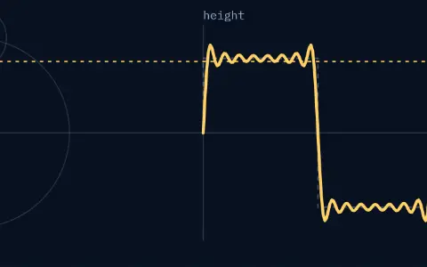 Animation: eight smooth spinning arrows, each riding on the tip of the one before, draw a wave. With all of them the wave has flat tops and sharp corners, like a square wave.