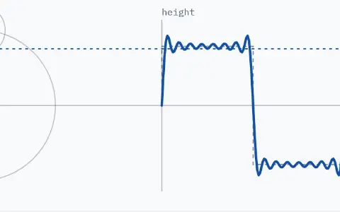Animation: eight smooth spinning arrows, each riding on the tip of the one before, draw a wave. With all of them the wave has flat tops and sharp corners, like a square wave.