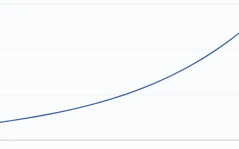 Animation: the curve e to the x on minus 1 to 1, and its best fits by a constant, a line, a parabola and a cubic in turn, the gap between them shaded. Now the best cubic: 0.9963 + 0.998x + 0.5367x^2 + 0.1761x^3, gap length 0.0047.