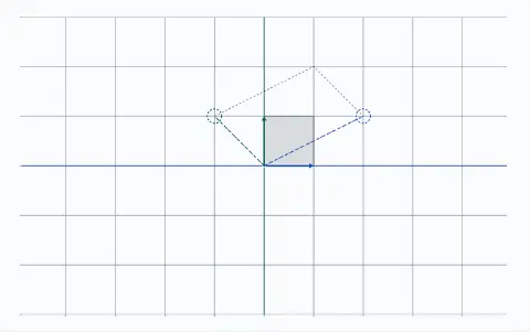 The grid moves under the matrix with columns (2, 1) and (−1, 1), then back under its inverse. Now e1 is at (1, 0) and e2 at (0, 1). A11 a22 minus a12 a21 is 3.