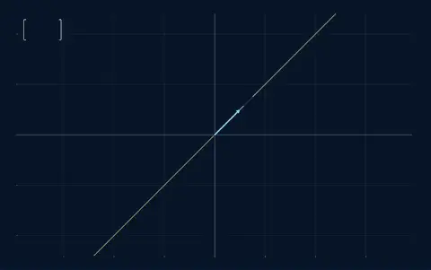 Animation: six maps in turn: turn by 30°, scaling by 1.5, stretch, shear, reflection and projection. Now map 6, projection: e1 is at (0.5, 0.5) and e2 at (0.5, 0.5).