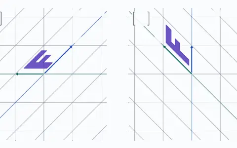 Animation: two copies of a picture; the left one is turned a quarter turn then sheared, the right one sheared then turned. Now the left one has e1 at (1, 1) and e2 at (−1, 0), the right one e1 at (0, 1) and e2 at (−1, 1). The single matrices are [1, −1; 1, 0] on the left and [0, −1; 1, 1] on the right.