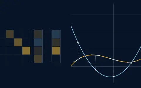 Animation: the coefficients (2, −3, 1, 4) of p(x) = 2 − 3x + x^2 + 4x^3 multiplied by the differentiation matrix D. The result (−3, 2, 12, 0) is p'(x) = −3 + 2x + 12x^2, drawn beside p; at x = −1, −0.5, 0, 0.5, 1 the slope of p equals the height of p'.
