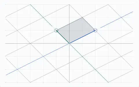 Animation: a square grid and the unit arrows e1 and e2 move from the identity to the matrix with columns (2, 1) and (−1, 1). E1 has landed on (2, 1) and e2 on (−1, 1). Grid lines stay straight, parallel and evenly spaced, and the origin stays put.
