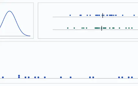 Three panels. The population of studies: pill and placebo values come from the same bell. One study, number 20: two rows of 30 dots and their means; p-value 0.812. The p-values: 20 dots on a line from 0 to 1, the stretch below 0.05 shaded; 1 fall in it. A second line at 0.0025, Bonferroni's cut.