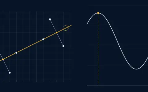 Animation: six points and a line through the origin; each point drops its shadow on the line; a second panel plots the variance of the shadows against the angle. The line is at 26.57 degrees, shadow variance 18. The peak is 18 at 26.57 degrees, along (2, 1).