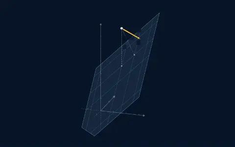 Animation: in a slowly turning 3-D view, the plane b3 = b1 + b2 and the point b = (1, 2, 6). Straight down to (1, 2, 3) is 3 long. A slanted drop to (2, 2, 4) is 2.236 long. The right-angle drop to p = (2, 3, 5) is 1.732 long, the shortest.