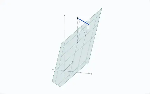 Animation: in a slowly turning 3-D view, the plane b3 = b1 + b2 and the point b = (1, 2, 6). Straight down to (1, 2, 3) is 3 long. A slanted drop to (2, 2, 4) is 2.236 long. The right-angle drop to p = (2, 3, 5) is 1.732 long, the shortest.