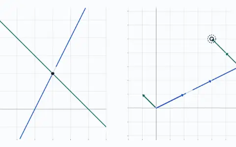 Two pictures of the equations 2x − y = 4 and x + y = 5: two lines, and the columns (2, 1) and (−1, 1) with the target b = (4, 5). The lines cross at (3, 2), and that mix of the columns ends on b.