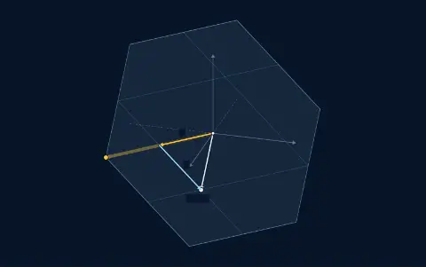Animation: the plane x + y + z = 0 in a slowly turning 3-D view. V = (1, −1, 0) and w = (0, 1, −1) lie on it. Their sum (1, 0, −1) is on the plane. The stretched copy 2v = (2, −2, 0) is on the plane.