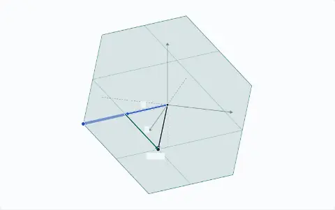 Animation: the plane x + y + z = 0 in a slowly turning 3-D view. V = (1, −1, 0) and w = (0, 1, −1) lie on it. Their sum (1, 0, −1) is on the plane. The stretched copy 2v = (2, −2, 0) is on the plane.