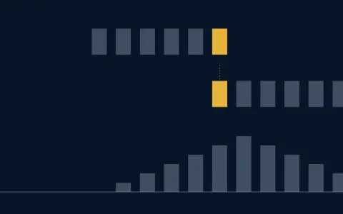 Top row: one die, six bars of 1/6 over the faces 1 to 6. Middle row: the other die turned round. It sits at total 12: 1 pairs of bars line up and are lit. Bottom row, the chances of the totals so far: 2: 1/36, 3: 2/36, 4: 3/36, 5: 4/36, 6: 5/36, 7: 6/36, 8: 5/36, 9: 4/36, 10: 3/36, 11: 2/36, 12: 1/36.
