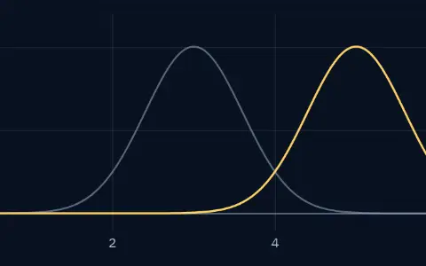 A pulse (faint outline, labelled original) and a moved copy of it (solid, labelled delayed), delay +2.0 s.